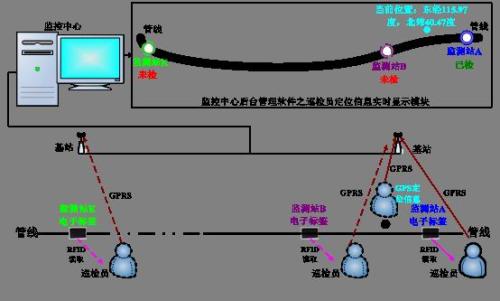 石嘴山巡更系统八号