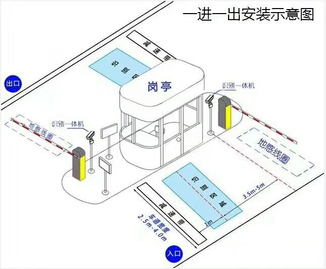 石嘴山标准车牌识别系统安装图
