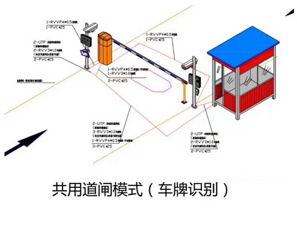 石嘴山单通道车牌识别系统施工