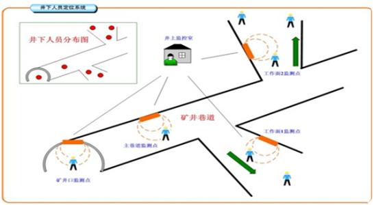 石嘴山人员定位系统七号